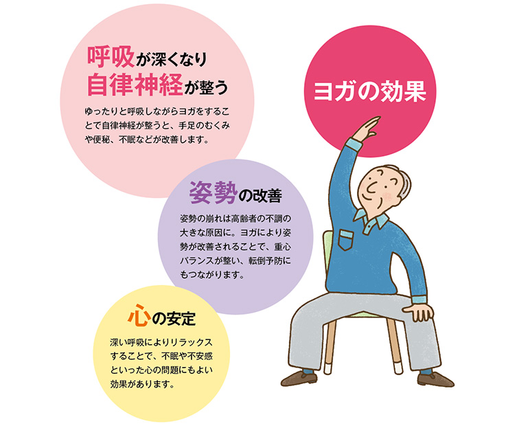 新連載！体と心にゆったり作用する「のんびりヨガ」